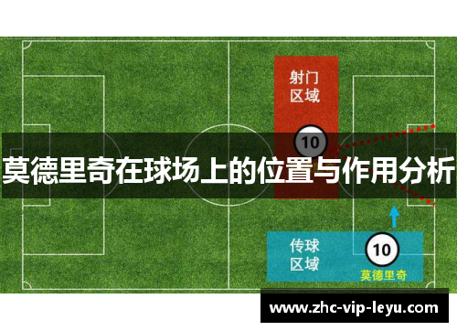 莫德里奇在球场上的位置与作用分析 莫德里奇在球场上的位置与作用分析