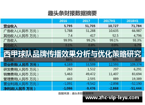 西甲球队品牌传播效果分析与优化策略研究
