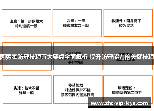 阿劳霍防守技巧五大要点全面解析 提升防守能力的关键技巧