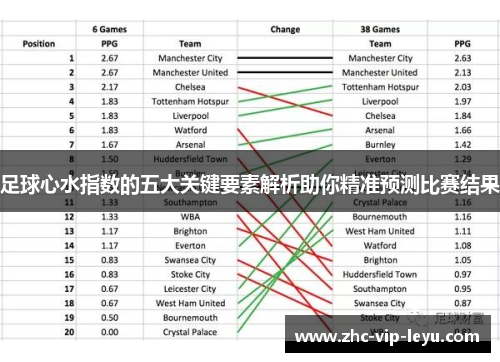足球心水指数的五大关键要素解析助你精准预测比赛结果